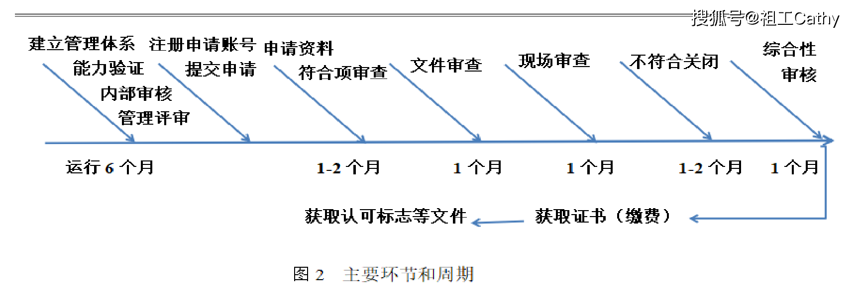 K8凯发